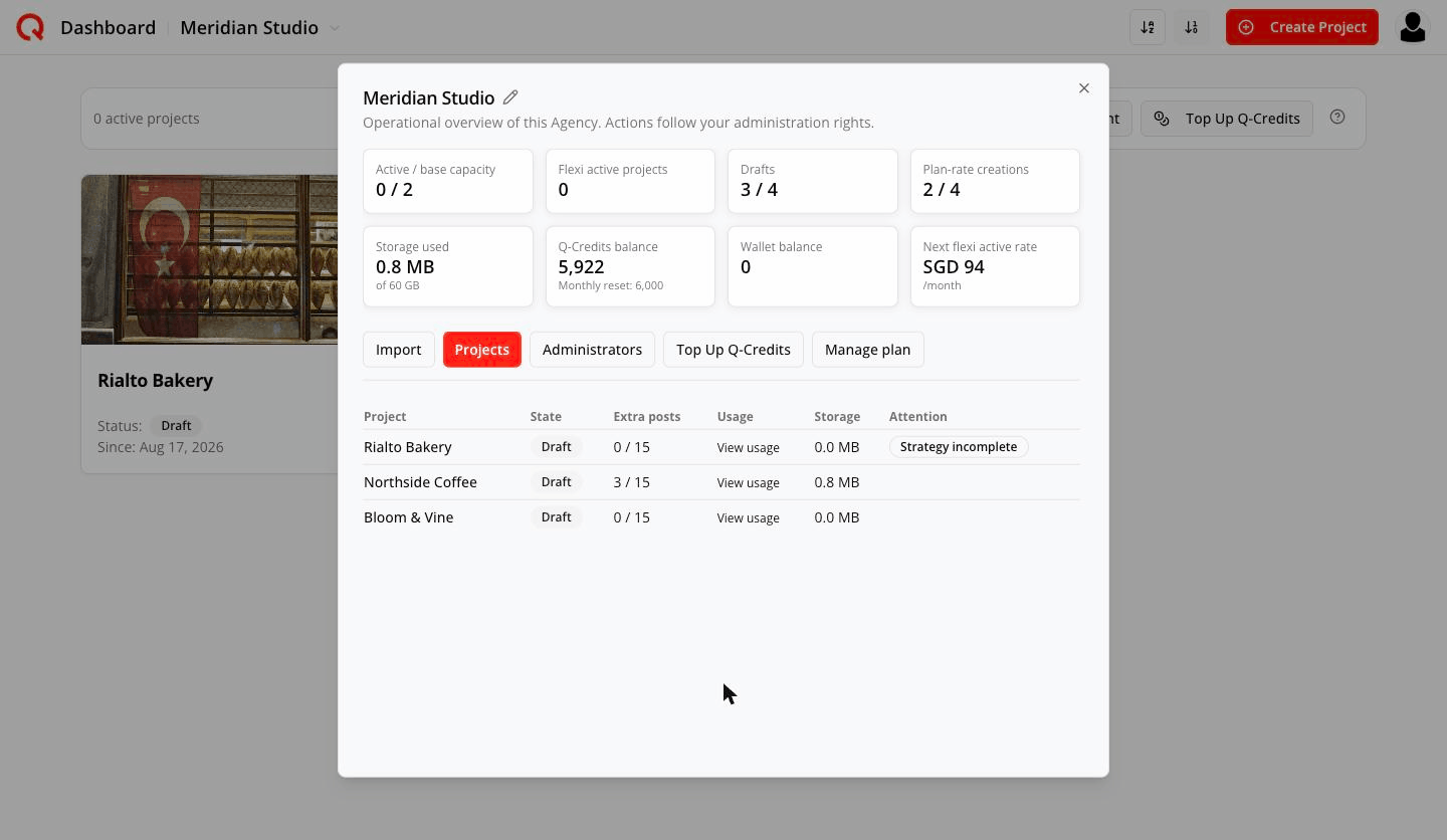 Management projects tab